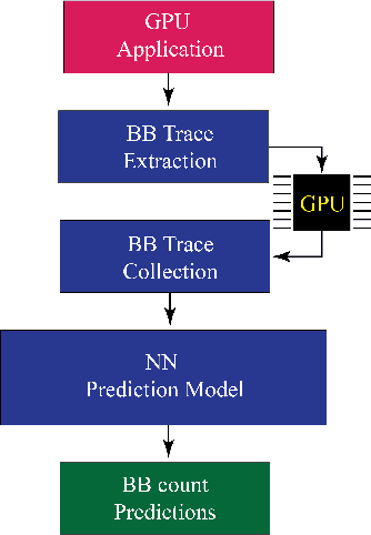 Figure 3 for BB-ML: Basic Block Performance Prediction using Machine Learning Techniques