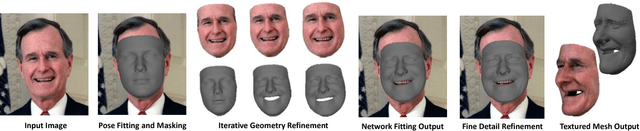 Figure 2 for 3D Face Reconstruction by Learning from Synthetic Data
