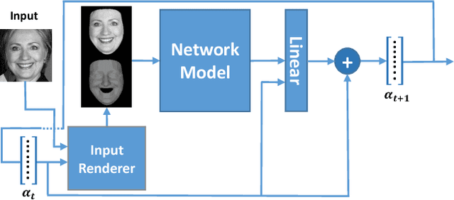 Figure 3 for 3D Face Reconstruction by Learning from Synthetic Data