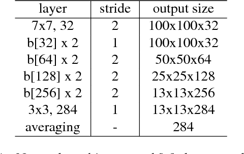 Figure 4 for 3D Face Reconstruction by Learning from Synthetic Data