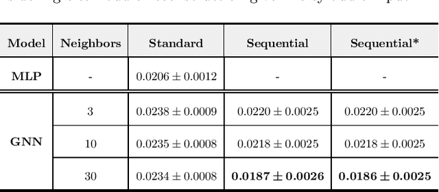 Figure 2 for A Multimodal Canonical-Correlated Graph Neural Network for Energy-Efficient Speech Enhancement