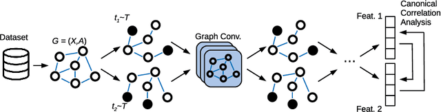 Figure 1 for A Multimodal Canonical-Correlated Graph Neural Network for Energy-Efficient Speech Enhancement