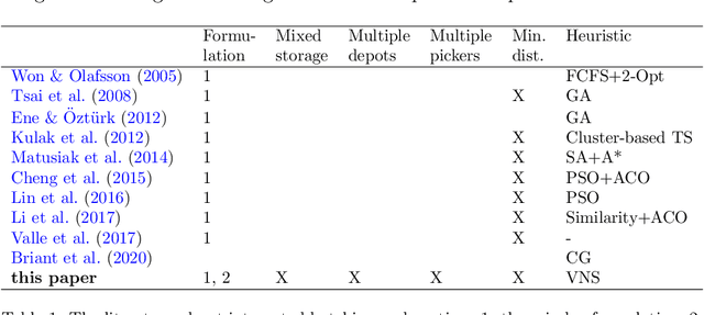 Figure 2 for Formulating and solving integrated order batching and routing in multi-depot AGV-assisted mixed-shelves warehouses