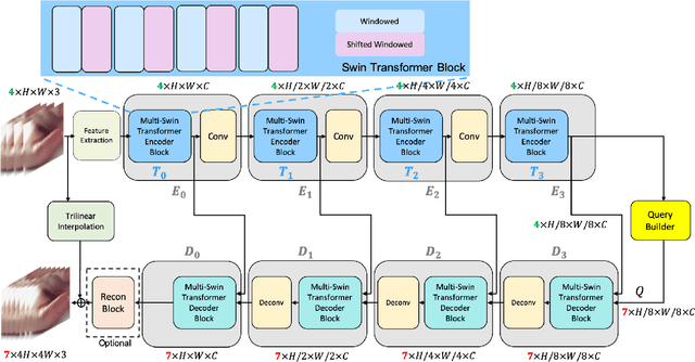 Figure 3 for RSTT: Real-time Spatial Temporal Transformer for Space-Time Video Super-Resolution