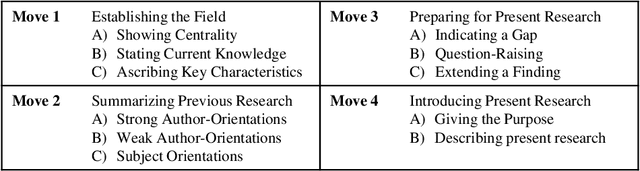 Figure 4 for Extraction and Evaluation of Formulaic Expressions Used in Scholarly Papers