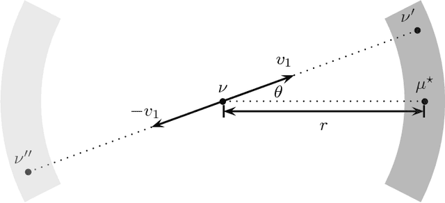 Figure 1 for High-Dimensional Robust Mean Estimation in Nearly-Linear Time