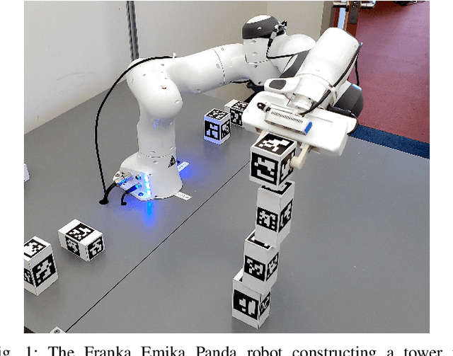 Figure 1 for Active Learning of Abstract Plan Feasibility