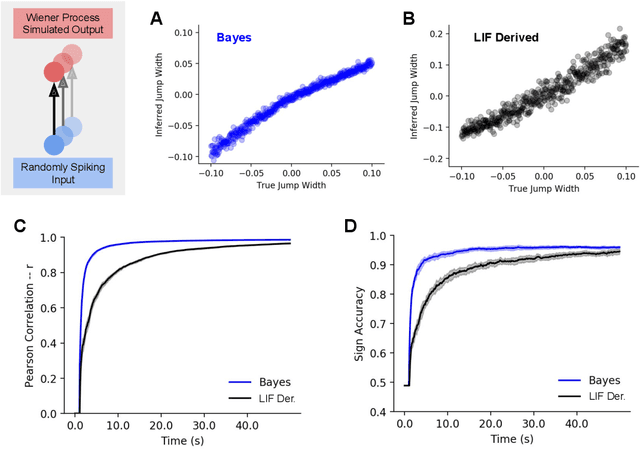 Figure 3 for Spike-Timing-Dependent Inference of Synaptic Weights