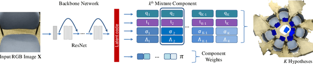 Figure 3 for 6D Camera Relocalization in Ambiguous Scenes via Continuous Multimodal Inference