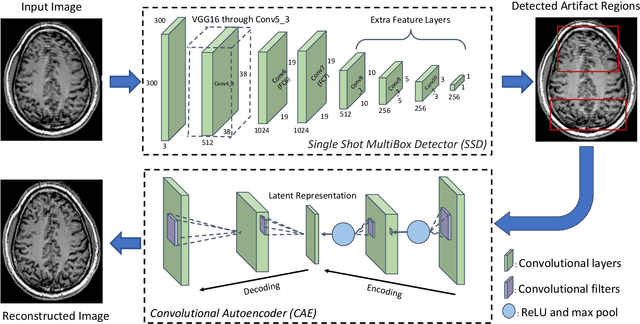 Figure 4 for Localized Motion Artifact Reduction on Brain MRI Using Deep Learning with Effective Data Augmentation Techniques