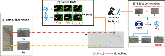 Figure 1 for Stealthy and Efficient Adversarial Attacks against Deep Reinforcement Learning