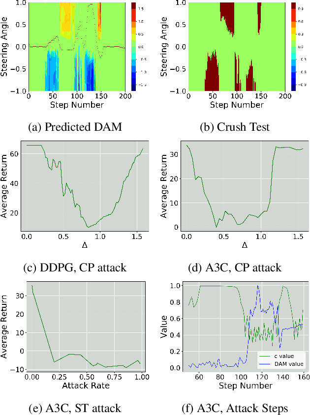 Figure 3 for Stealthy and Efficient Adversarial Attacks against Deep Reinforcement Learning