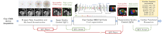 Figure 1 for A Deep Learning-based Integrated Framework for Quality-aware Undersampled Cine Cardiac MRI Reconstruction and Analysis
