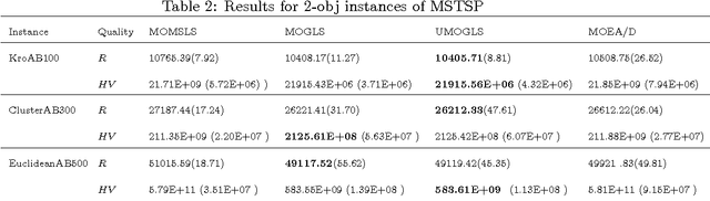 Figure 2 for Experimental Analysis of Design Elements of Scalarizing Functions-based Multiobjective Evolutionary Algorithms