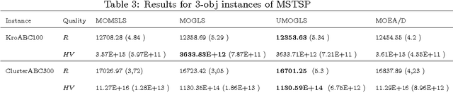 Figure 3 for Experimental Analysis of Design Elements of Scalarizing Functions-based Multiobjective Evolutionary Algorithms