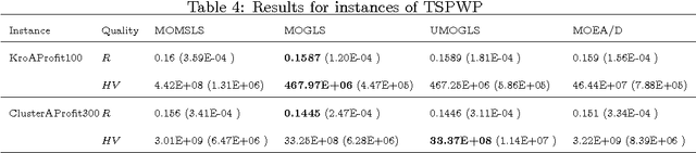 Figure 4 for Experimental Analysis of Design Elements of Scalarizing Functions-based Multiobjective Evolutionary Algorithms