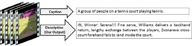 Figure 1 for TennisVid2Text: Fine-grained Descriptions for Domain Specific Videos