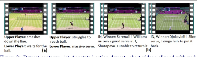 Figure 3 for TennisVid2Text: Fine-grained Descriptions for Domain Specific Videos