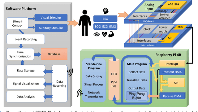 Figure 1 for BEATS: An Open-Source, High-Precision, Multi-Channel EEG Acquisition Tool System