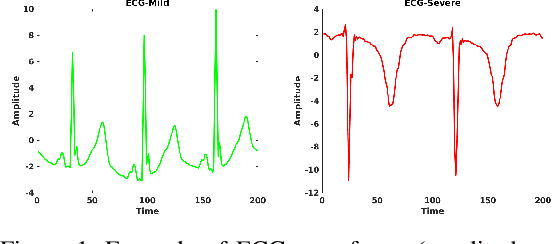 Figure 1 for Severity Detection Tool for Patients with Infectious Disease