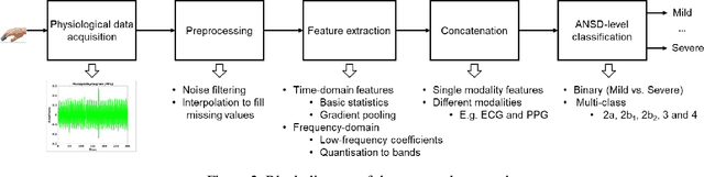 Figure 3 for Severity Detection Tool for Patients with Infectious Disease