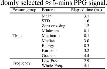 Figure 2 for Severity Detection Tool for Patients with Infectious Disease