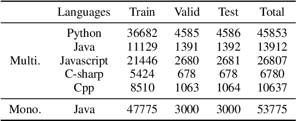 Figure 2 for Jointly Learning to Repair Code and Generate Commit Message