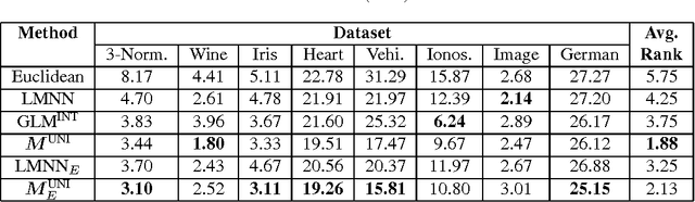 Figure 1 for Learning Discriminative Metrics via Generative Models and Kernel Learning