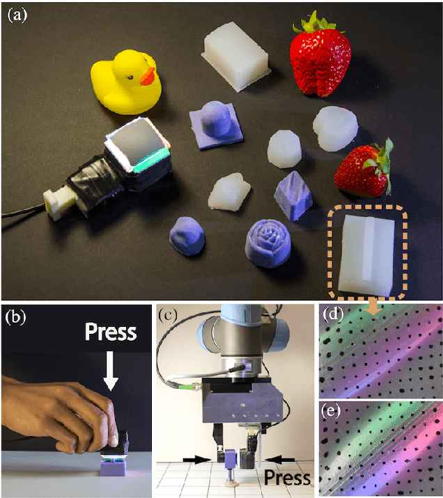 Figure 1 for Shape-independent Hardness Estimation Using Deep Learning and a GelSight Tactile Sensor