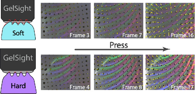 Figure 2 for Shape-independent Hardness Estimation Using Deep Learning and a GelSight Tactile Sensor