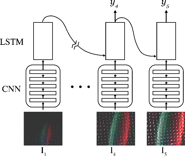 Figure 3 for Shape-independent Hardness Estimation Using Deep Learning and a GelSight Tactile Sensor