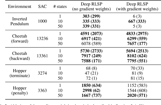Figure 4 for Learning What To Do by Simulating the Past