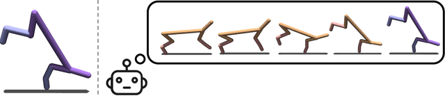 Figure 1 for Learning What To Do by Simulating the Past