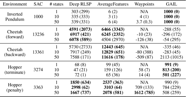 Figure 2 for Learning What To Do by Simulating the Past