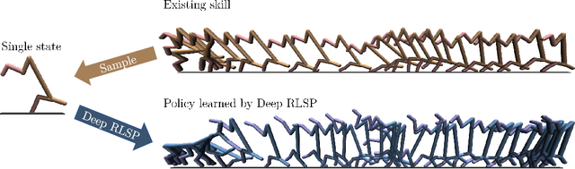 Figure 3 for Learning What To Do by Simulating the Past