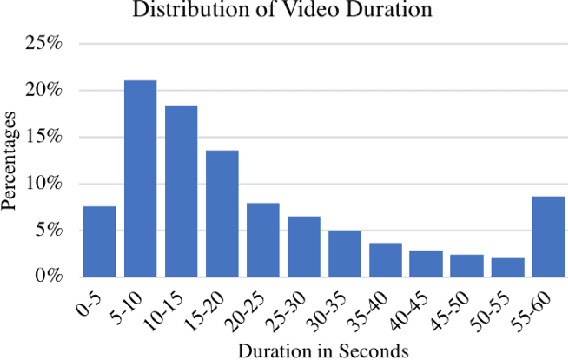 Figure 3 for Less is More: Learning Highlight Detection from Video Duration