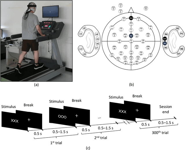 Figure 1 for Decoding Event-related Potential from Ear-EEG Signals based on Ensemble Convolutional Neural Networks in Ambulatory Environment