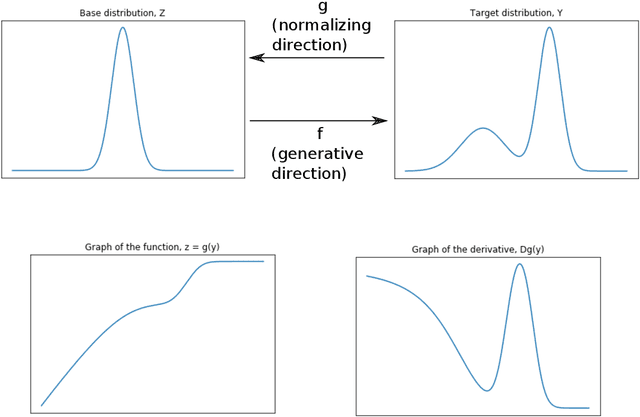 Figure 1 for Normalizing Flows: Introduction and Ideas