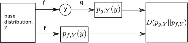 Figure 3 for Normalizing Flows: Introduction and Ideas