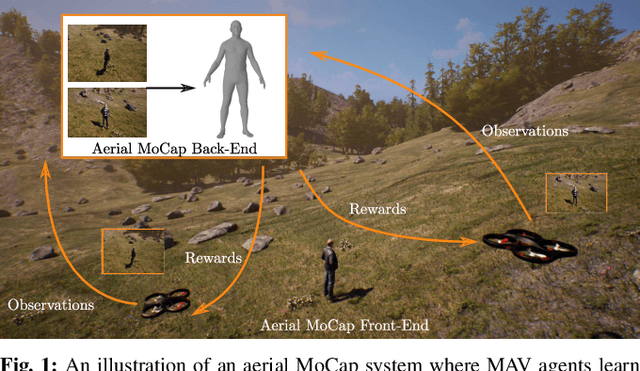 Figure 1 for AirCapRL: Autonomous Aerial Human Motion Capture using Deep Reinforcement Learning