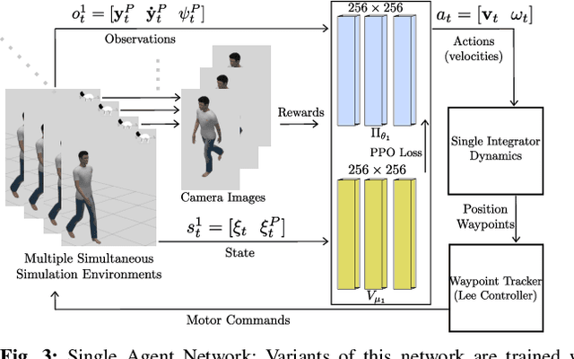 Figure 3 for AirCapRL: Autonomous Aerial Human Motion Capture using Deep Reinforcement Learning