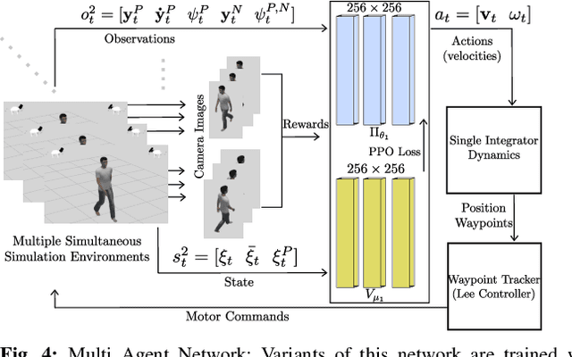 Figure 4 for AirCapRL: Autonomous Aerial Human Motion Capture using Deep Reinforcement Learning