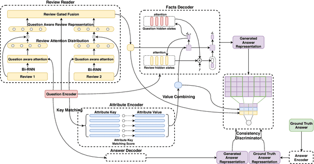 Figure 1 for Product-Aware Answer Generation in E-Commerce Question-Answering