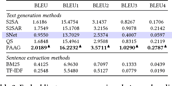 Figure 2 for Product-Aware Answer Generation in E-Commerce Question-Answering