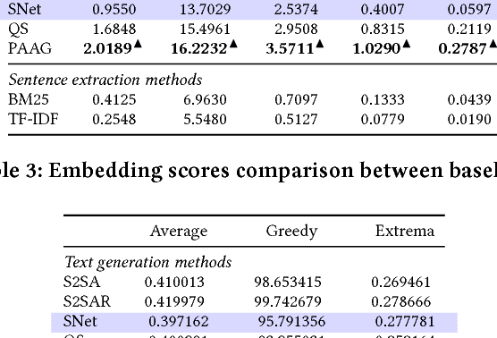 Figure 4 for Product-Aware Answer Generation in E-Commerce Question-Answering