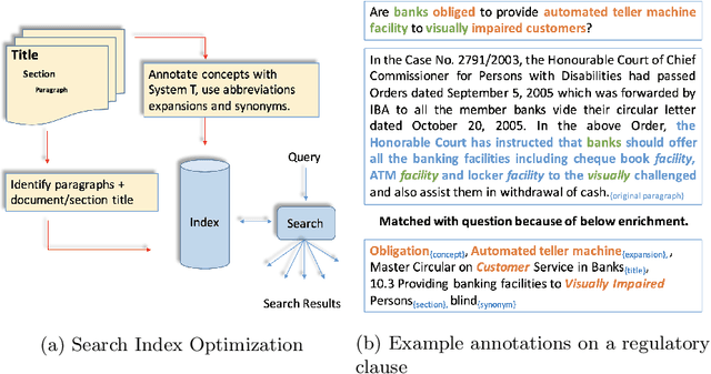 Figure 3 for Document Structure aware Relational Graph Convolutional Networks for Ontology Population