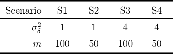 Figure 2 for Functional Mixtures-of-Experts