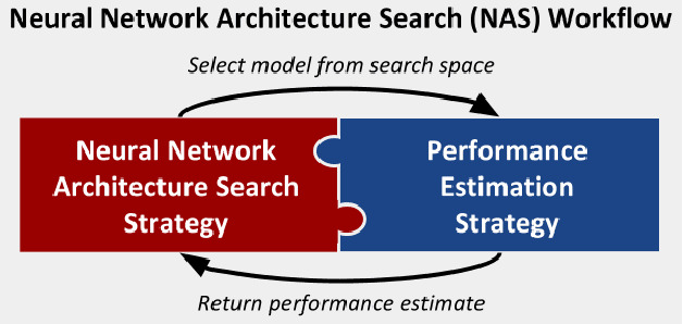 Figure 1 for PEng4NN: An Accurate Performance Estimation Engine for Efficient Automated Neural Network Architecture Search