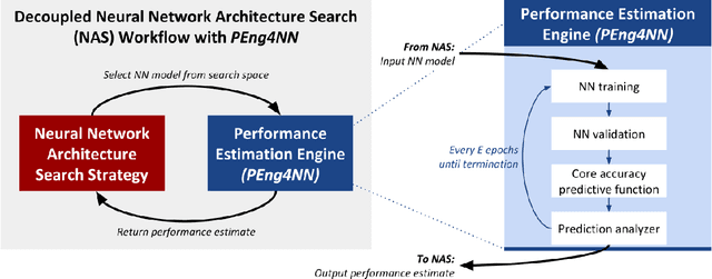 Figure 2 for PEng4NN: An Accurate Performance Estimation Engine for Efficient Automated Neural Network Architecture Search