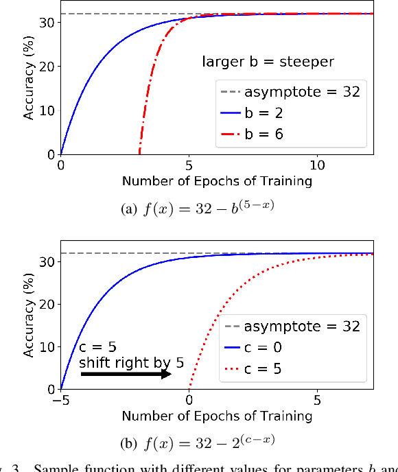 Figure 3 for PEng4NN: An Accurate Performance Estimation Engine for Efficient Automated Neural Network Architecture Search